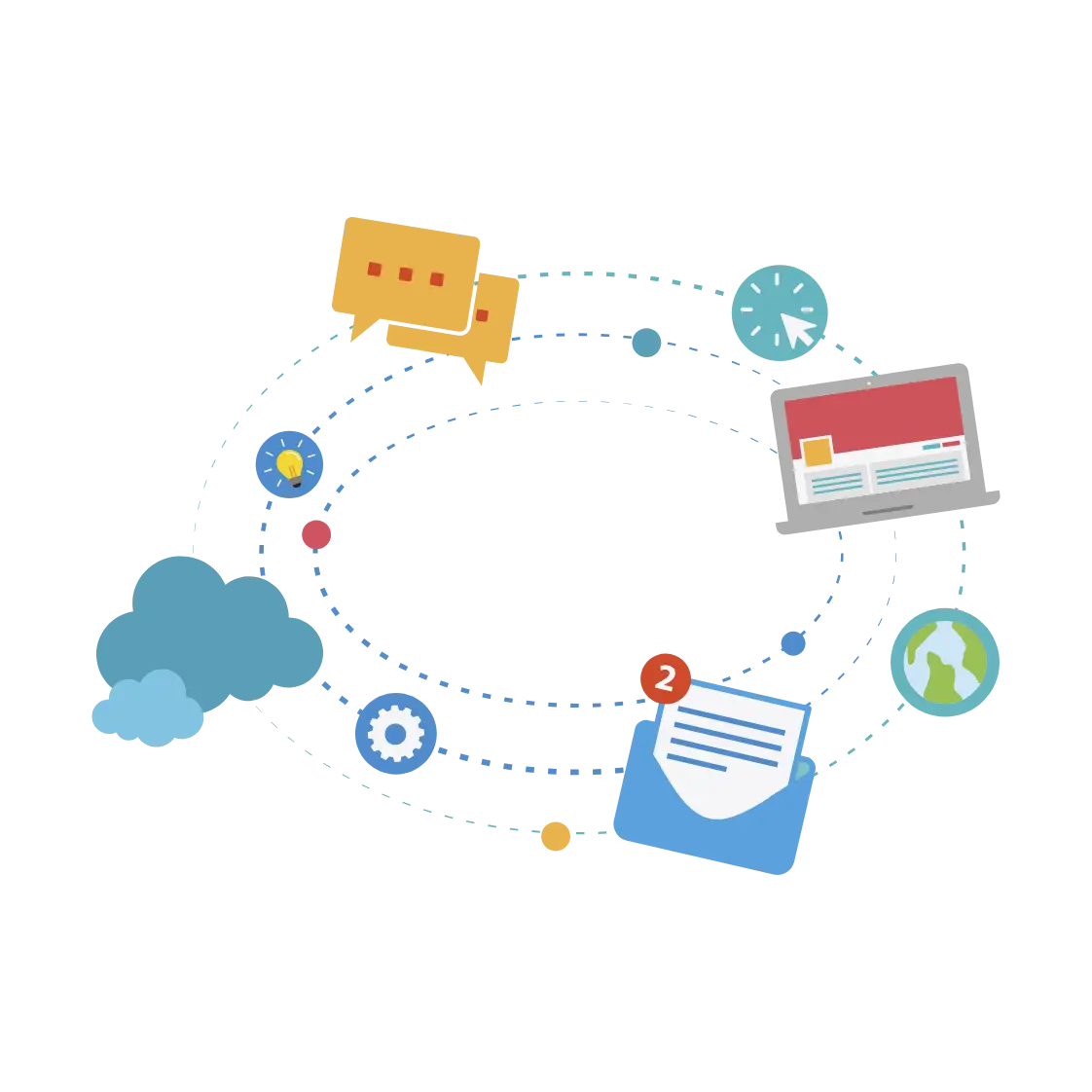 SMS Management System SMS Management System